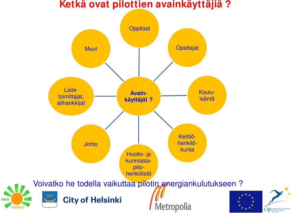 Laitetoimittajat, alihankkijat Avainkäyttäjät?