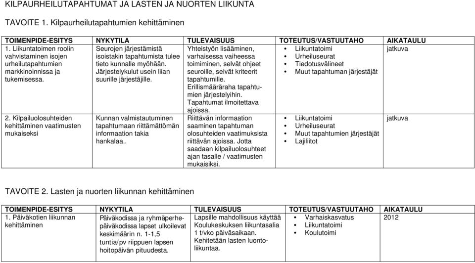 Järjestelykulut usein liian suurille järjestäjille. Yhteistyön lisääminen, varhaisessa vaiheessa toimiminen, selvät ohjeet seuroille, selvät kriteerit tapahtumille.