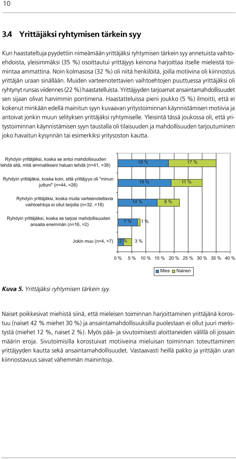 Muiden varteenotettavien vaihtoehtojen puuttuessa yrittäjäksi oli ryhtynyt runsas viidennes (2) haastatelluista. Yrittäjyyden tarjoamat ansaintamahdollisuudet sen sijaan olivat harvimmin pontimena.