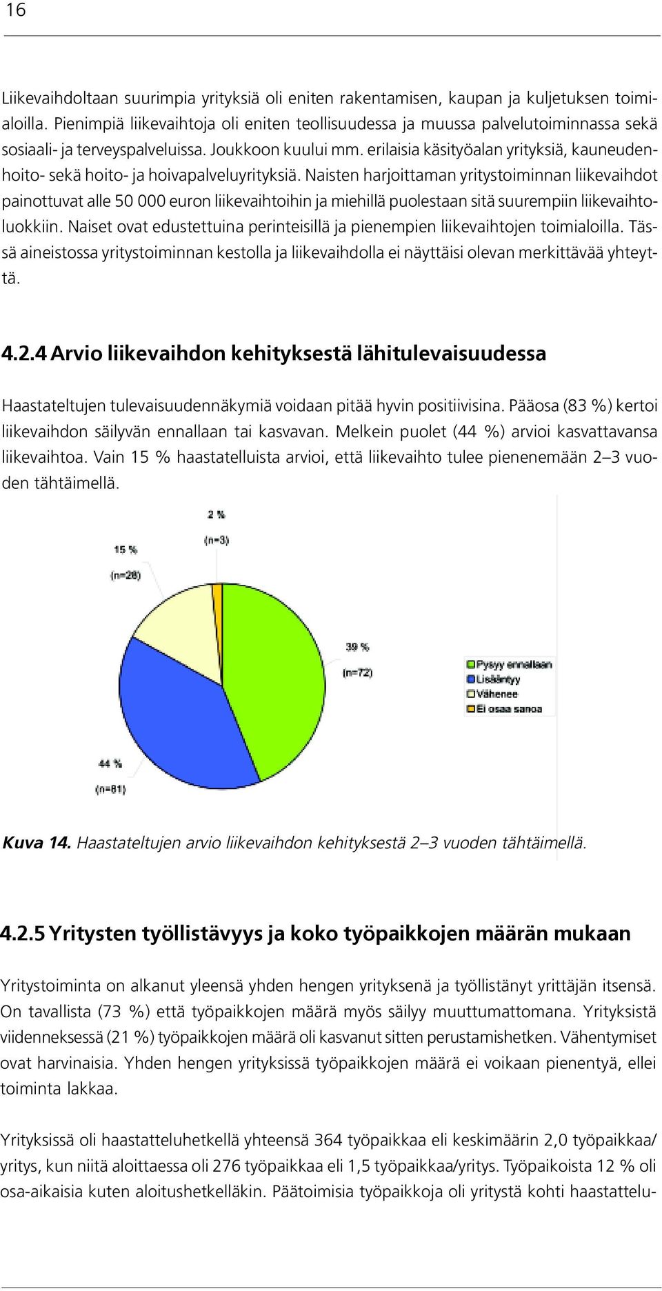 erilaisia käsityöalan yrityksiä, kauneudenhoito- sekä hoito- ja hoivapalveluyrityksiä.