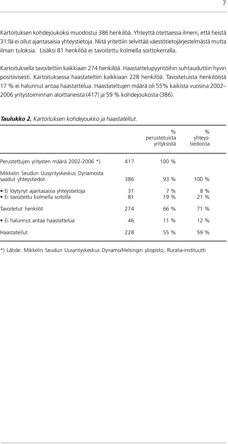 Haastattelupyyntöihin suhtauduttiin hyvin positiivisesti. Kartoituksessa haastateltiin kaikkiaan 228 henkilöä. Tavoitetuista henkilöistä 17 % ei halunnut antaa haastattelua.