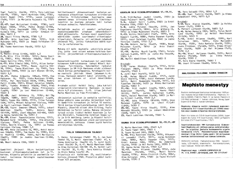 ., 1671) ja I..othar Schmuck (1- HSK, 1641) 2 28. Sauli Tiitta (MatSK, 29.-31. Arto Vuorinen Huttunen (KSY, 1565) ja HSK, 1581) 1 1738) 1,5 (HSK, 1572), Yrjö Seppo Toikkanen (1-32.