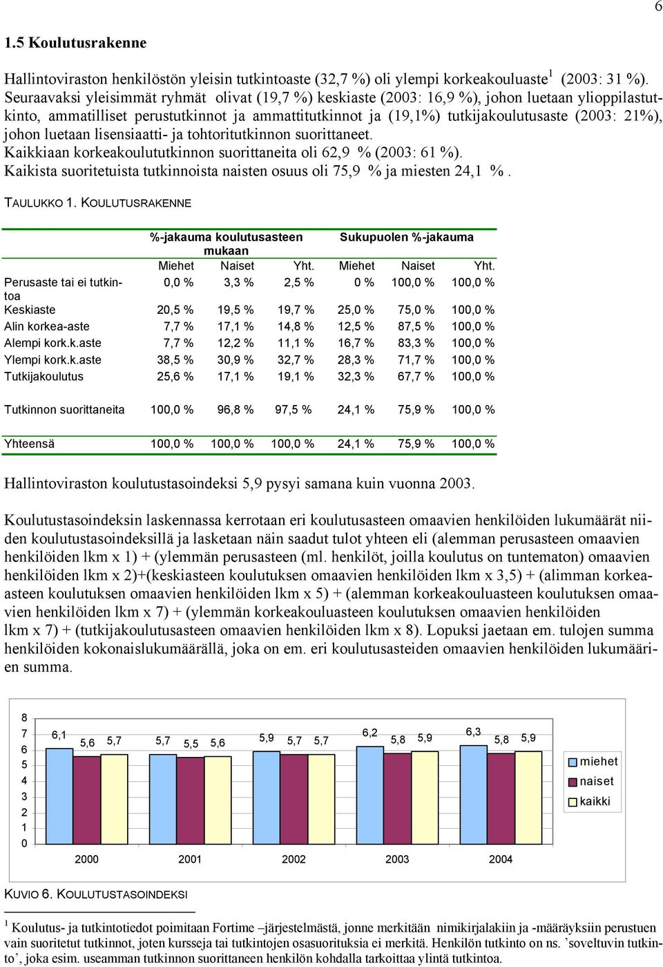 johon luetaan lisensiaatti- ja tohtoritutkinnon suorittaneet. Kaikkiaan korkeakoulututkinnon suorittaneita oli 6,9 % (003: 61 %).