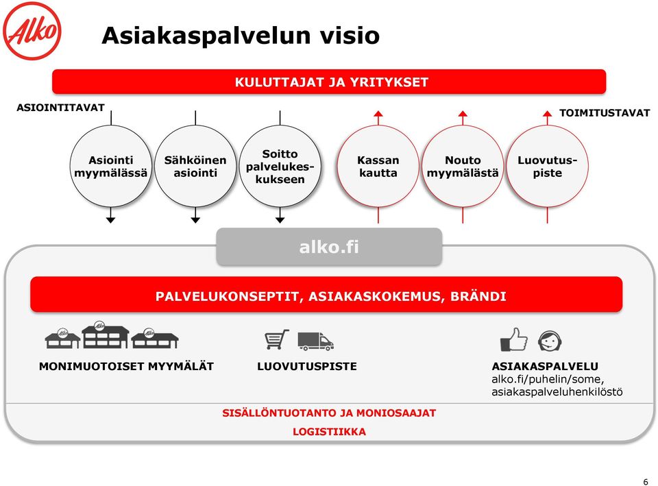 fi PALVELUKONSEPTIT, ASIAKASKOKEMUS, BRÄNDI MONIMUOTOISET MYYMÄLÄT LUOVUTUSPISTE