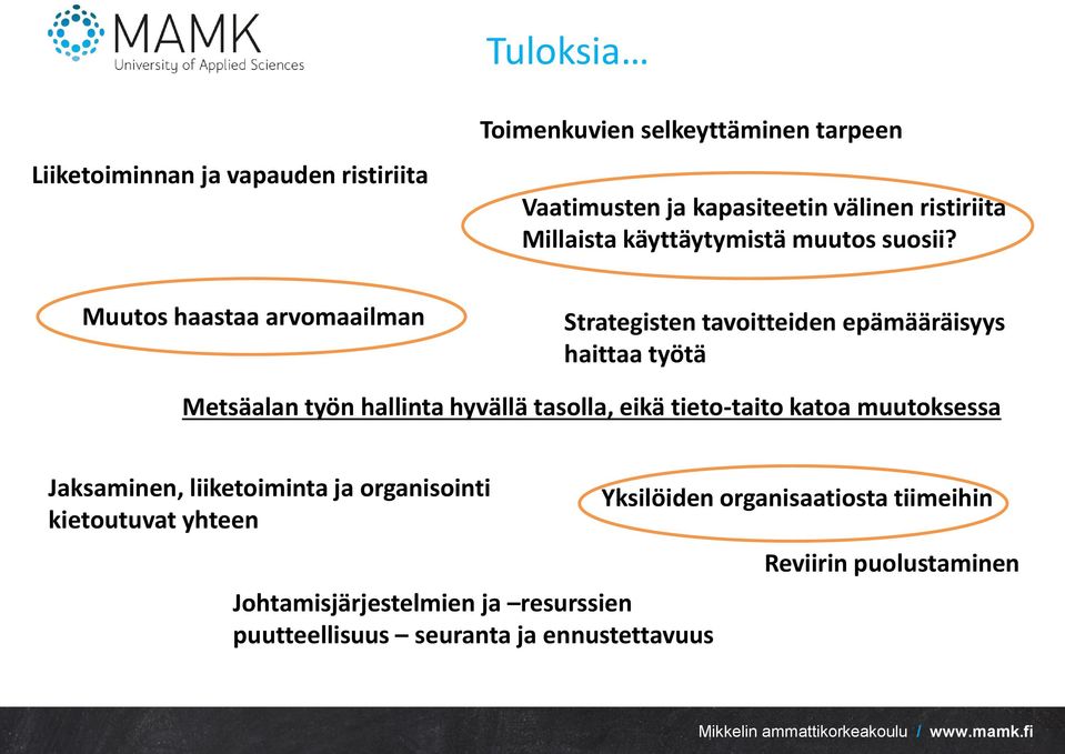 Muutos haastaa arvomaailman Strategisten tavoitteiden epämääräisyys haittaa työtä Metsäalan työn hallinta hyvällä tasolla, eikä