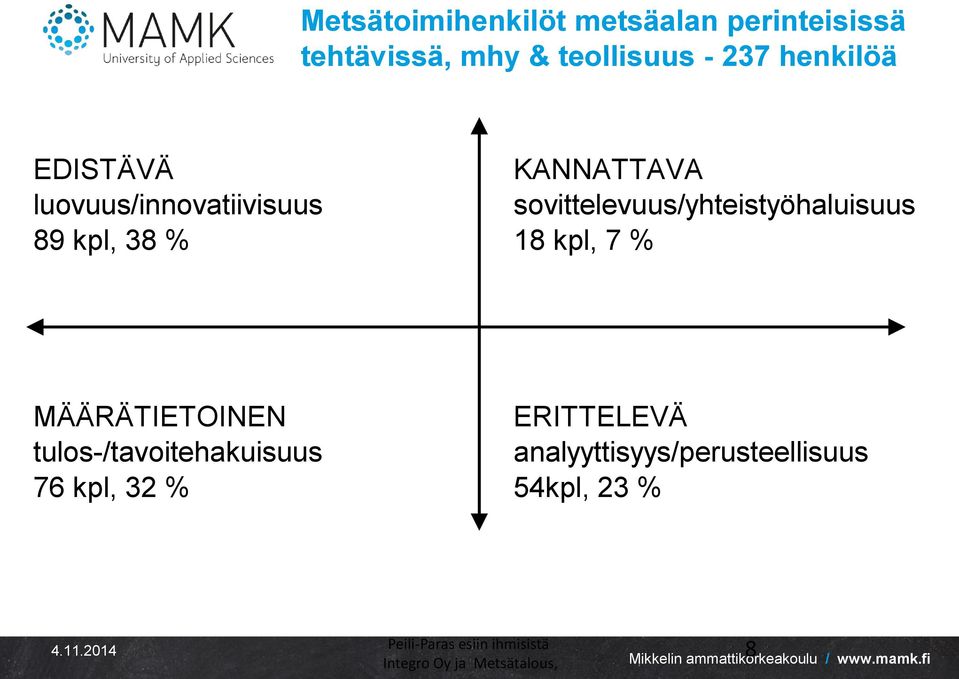 18 kpl, 7 % MÄÄRÄTIETOINEN ERITTELEVÄ tulos-/tavoitehakuisuus