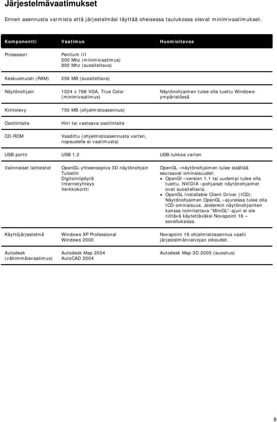 (minimivaatimus) Näytönohjaimen tulee olla tuettu Windowsympäristössä Kiintolevy 750 MB (ohjelmistoasennus) Osoitinlaite Hiiri tai vastaava osoitinlaite CD-ROM Vaadittu (ohjelmistoasennusta varten,