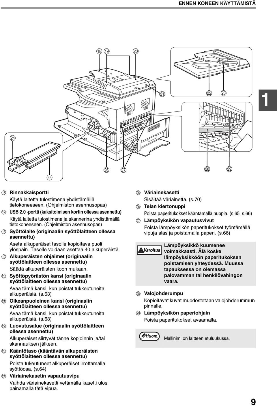 (Ohjelmiston asennusopas) Syöttölaite (originaalin syöttölaitteen ollessa asennettu) Aseta alkuperäiset tasolle kopioitava puoli ylöspäin. Tasolle voidaan asettaa 40 alkuperäistä.