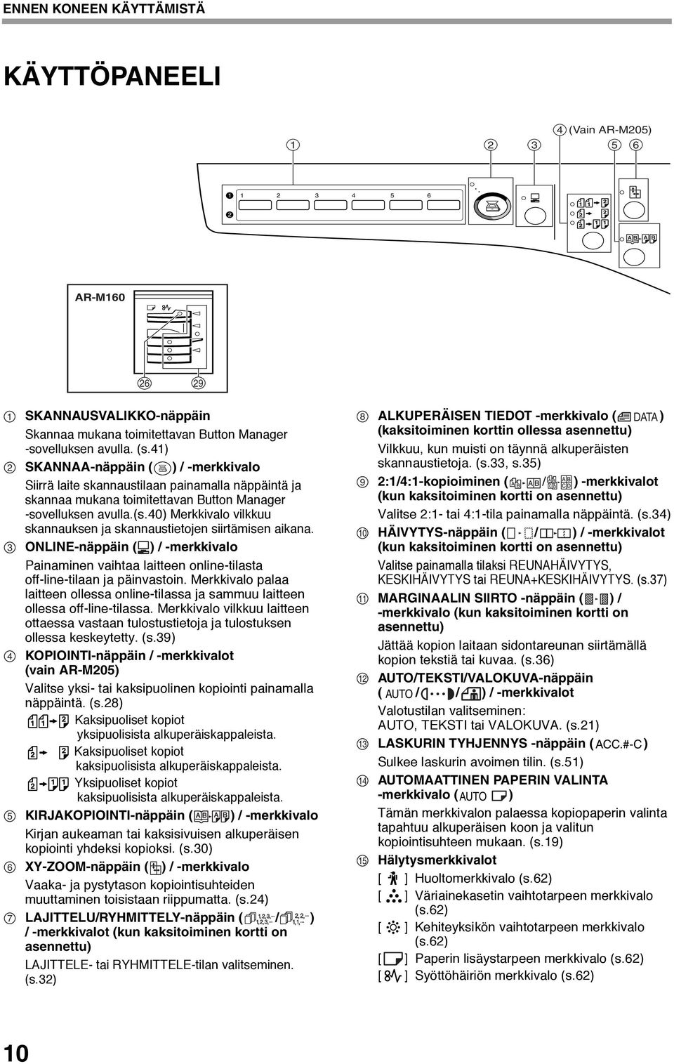 40) Merkkivalo vilkkuu skannauksen ja skannaustietojen siirtämisen aikana. ONLINE-näppäin ( ) / -merkkivalo Painaminen vaihtaa laitteen online-tilasta off-line-tilaan ja päinvastoin.