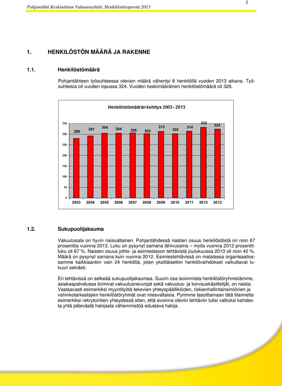 Luku on pysynyt samana lähivuosina myös vuonna 2012 prosenttiluku oli 67 %. Naisten osuus johto- ja esimiestason tehtävistä joulukuussa 2013 oli noin 42 %. Määrä on pysynyt samana kuin vuonna 2012.