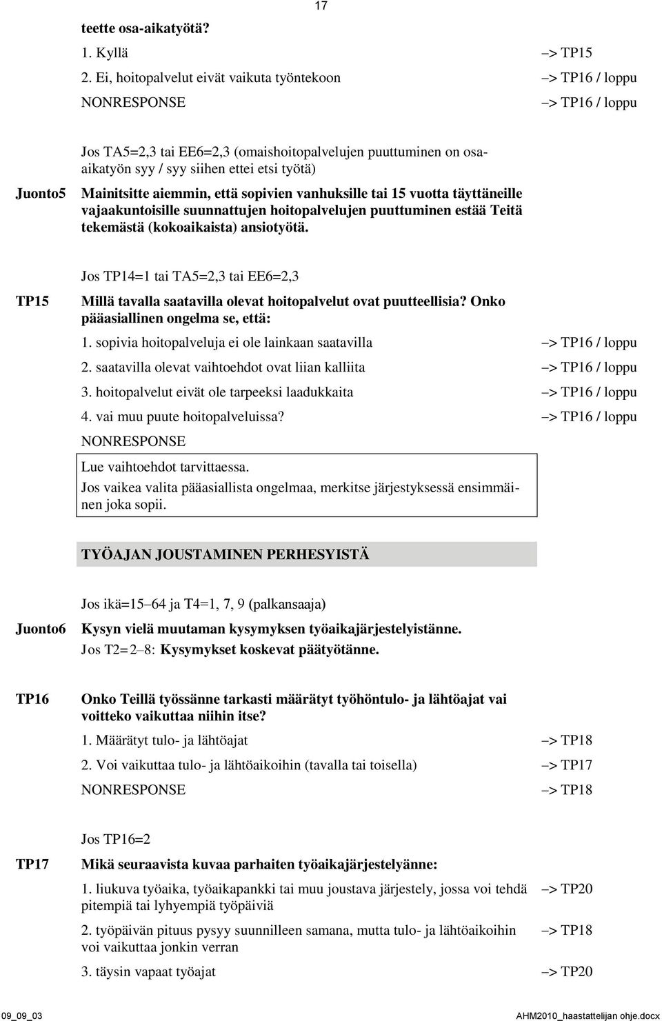 Mainitsitte aiemmin, että sopivien vanhuksille tai 15 vuotta täyttäneille vajaakuntoisille suunnattujen hoitopalvelujen puuttuminen estää Teitä tekemästä (kokoaikaista) ansiotyötä.