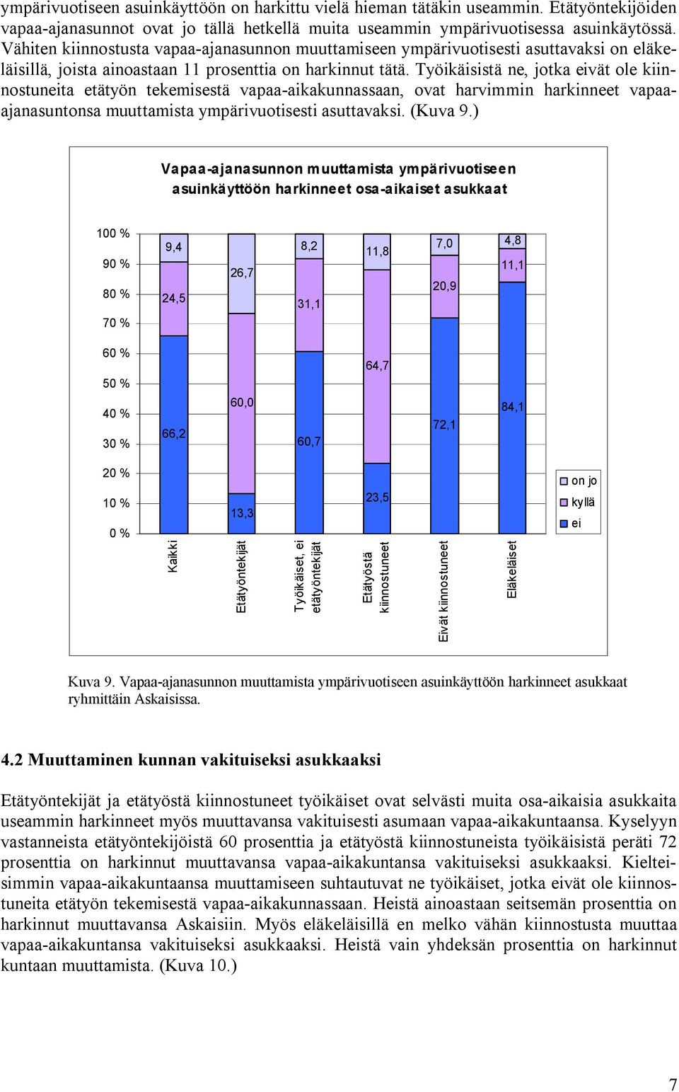 Työikäisistä ne, jotka eivät ole kiinnostuneita etätyön tekemisestä vapaa aikakunnassaan, ovat harvimmin harkinneet vapaaajanasuntonsa muuttamista ympärivuotisesti asuttavaksi. (Kuva 9.