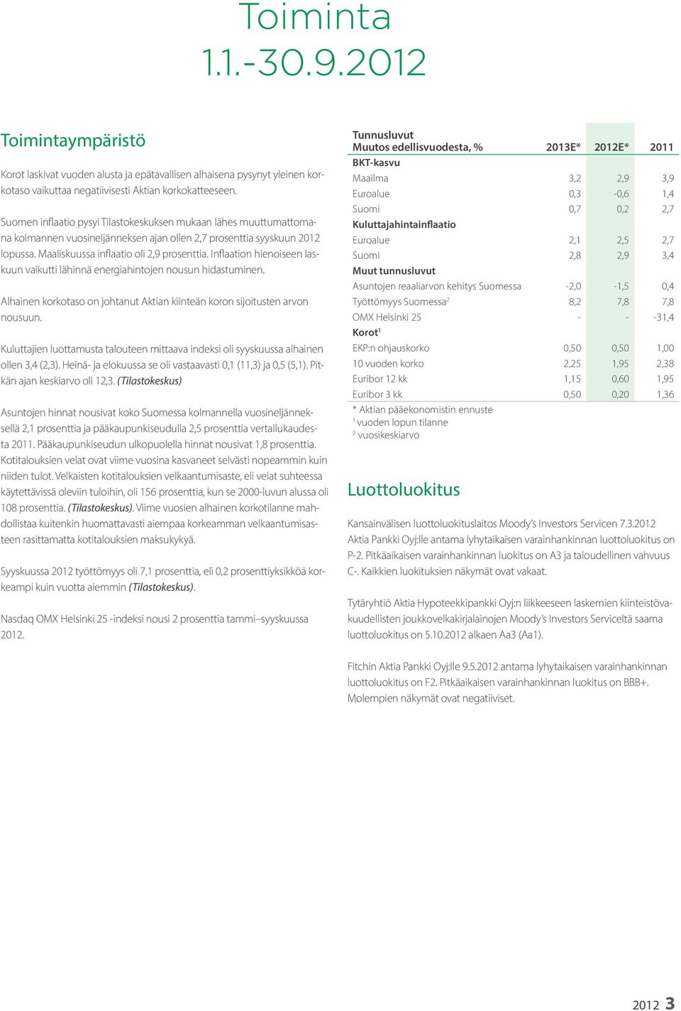 Inflaation hienoiseen laskuun vaikutti lähinnä energiahintojen nousun hidastuminen. Alhainen korkotaso on johtanut Aktian kiinteän koron sijoitusten arvon nousuun.