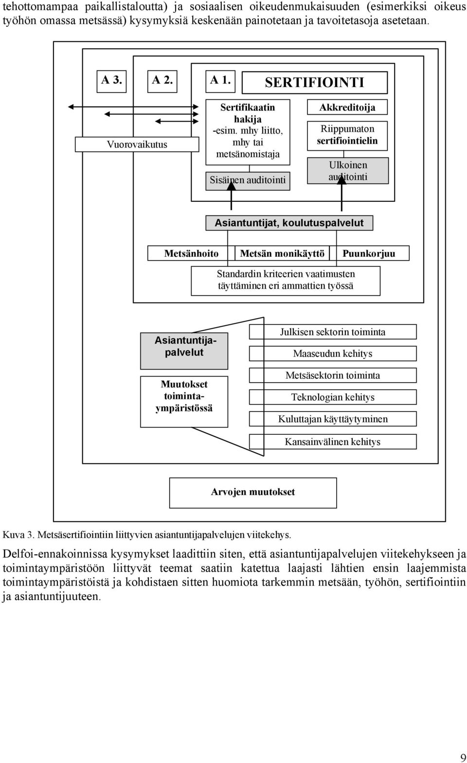 vtimusten täyttäminen eri mmttien työssä Muutokset toimintympäristössä Asintuntijplvelut Julkisen sektorin toimint Mseudun kehitys Metsäsektorin toimint Teknologin kehitys Kuluttjn käyttäytyminen