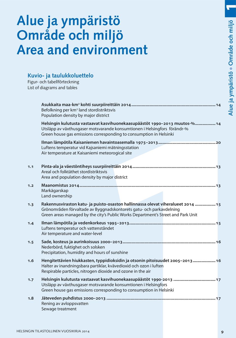 ..14 Utsläpp av växthusgaser motsvarande konsumtionen i Helsingfors förändr-% Green house gas emissions corresponding to consumption in Helsinki Ilman lämpötila Kaisaniemen havaintoasemalla 1975 2013.