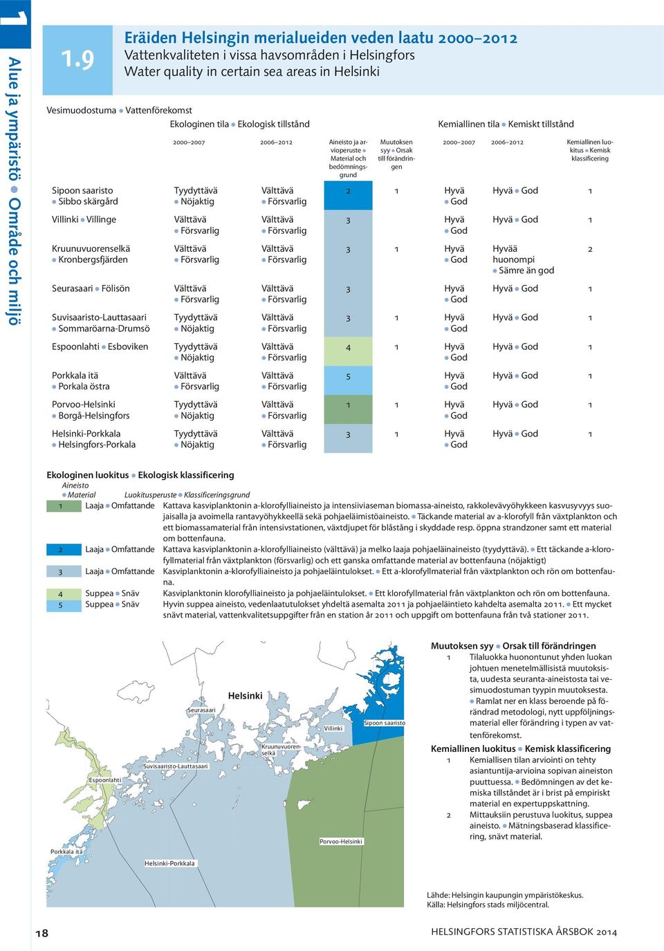 tila l Ekologisk tillstånd Sipoon saaristo l Sibbo skärgård Villinki l Villinge Kruunuvuorenselkä l Kronbergsfjärden Seurasaari l Fölisön Suvisaaristo-Lauttasaari l Sommaröarna-Drumsö 2000 2007 2006