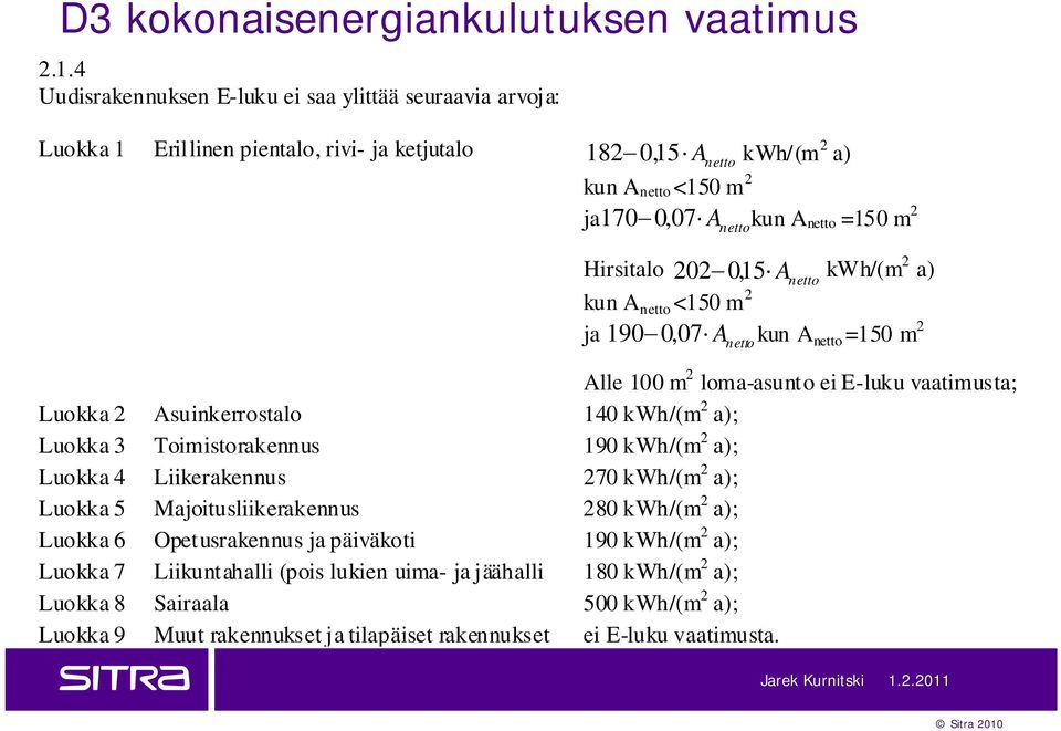 netto Hirsitalo 202 0, 15 A kwh/(m 2 a) netto kun A netto <150 m 2 ja 190 0, 07 A kun A netto =150 m 2 j netto etto Alle 100 m 2 loma-asunto ei E-luku vaatimusta; Luokka 2 Asuinkerrostalo 140 kwh/(m