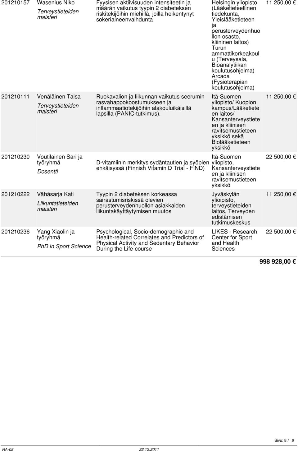 inflammaatiotekijöihin alakouluikäisillä lapsilla (PANIC-tutkimus).