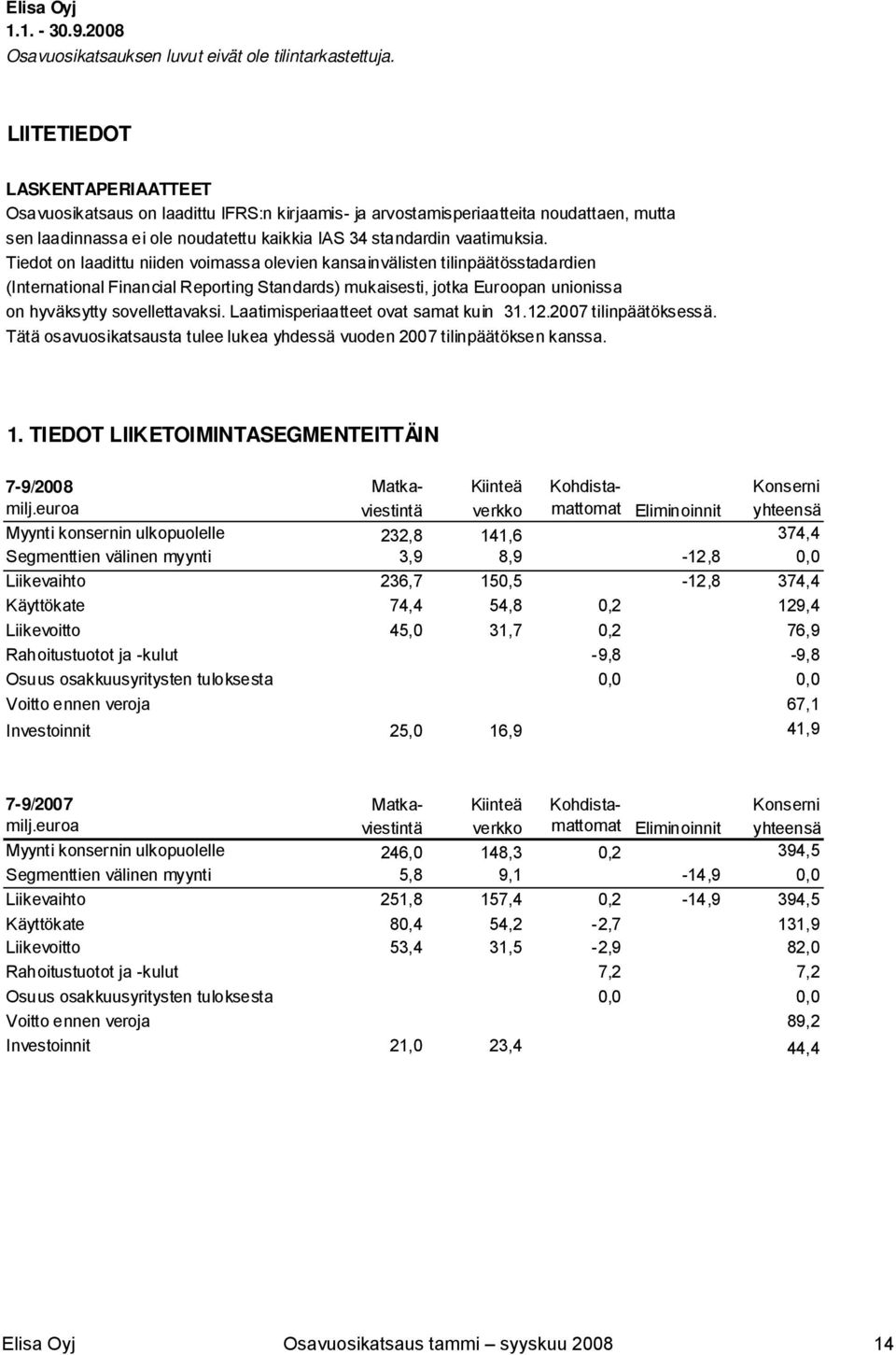 Tiedot on laadittu niiden voimassa olevien kansainvälisten tilinpäätösstadardien (International Financial Reporting Standards) mukaisesti, jotka Euroopan unionissa on hyväksytty sovellettavaksi.