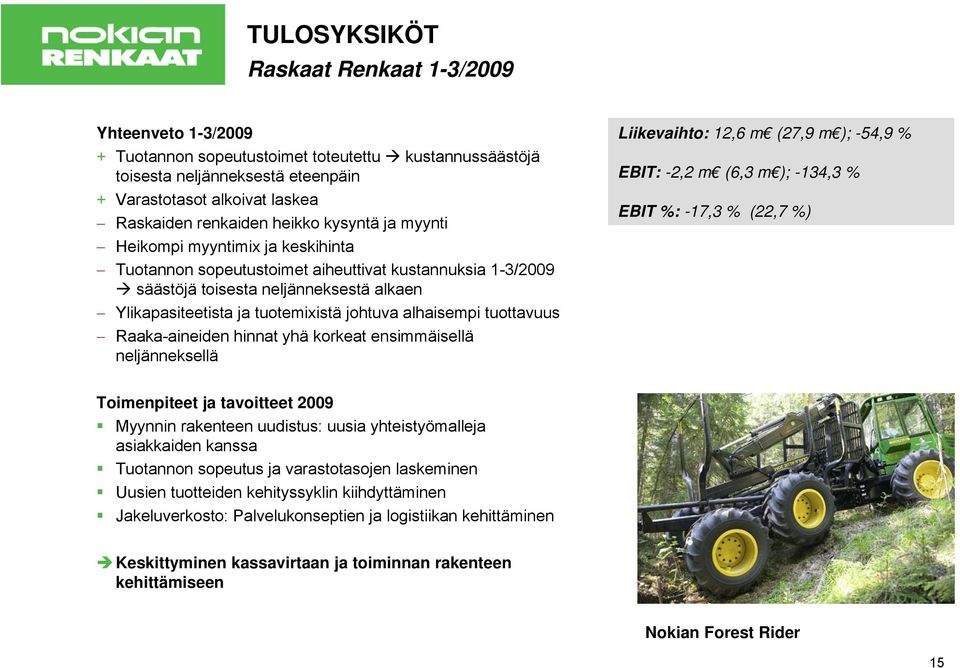 alhaisempi tuottavuus Raaka-aineiden hinnat yhä korkeat ensimmäisellä neljänneksellä Liikevaihto: 12,6 m (27,9 m ); -54,9 % EBIT: -2,2 m (6,3 m ); -134,3 % EBIT %: -17,3 % (22,7 %) Toimenpiteet ja