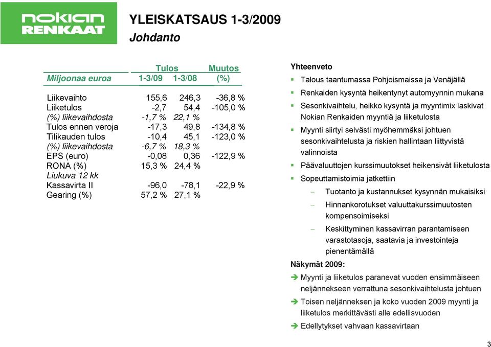 % Yhteenveto Talous taantumassa Pohjoismaissa ja Venäjällä Renkaiden kysyntä heikentynyt automyynnin mukana Sesonkivaihtelu, heikko kysyntä ja myyntimix laskivat Nokian Renkaiden myyntiä ja