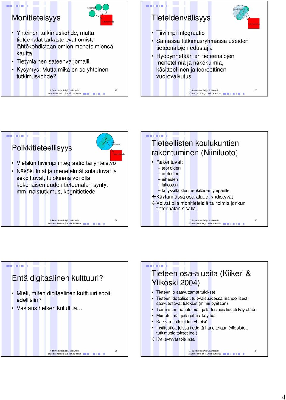 Tiiviimpi integraatio Samassa tutkimusryhmässä useiden tieteenalojen edustajia Hyödynnetään eri tieteenalojen menetelmiä ja näkökulmia, käsitteellinen ja teoreettinen vuorovaikutus 19 20