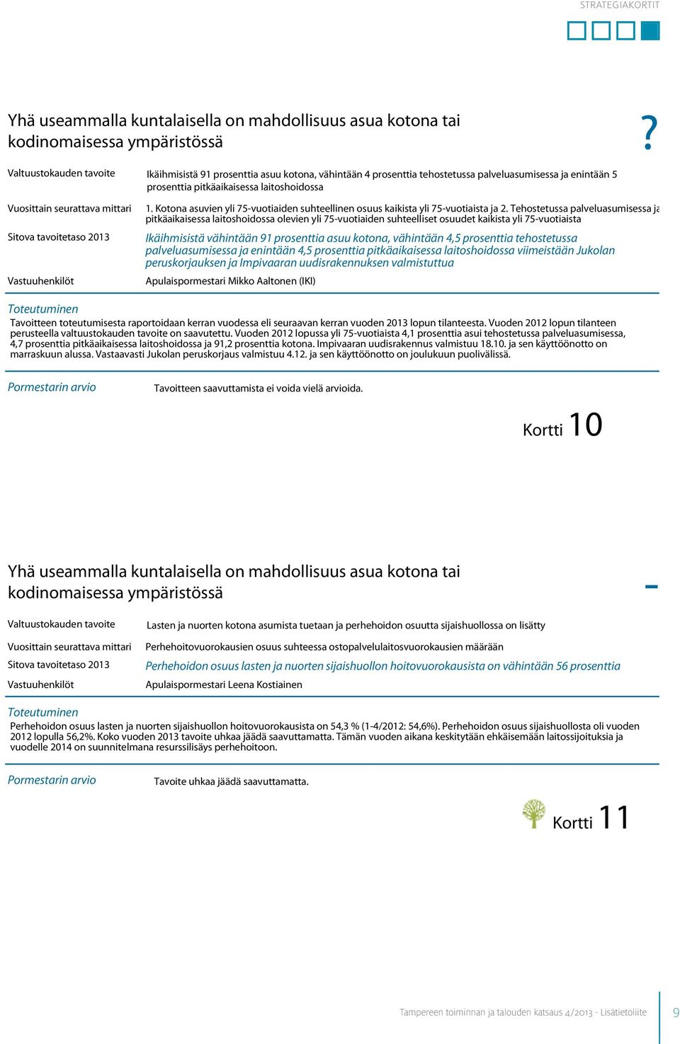 Tehostetussa palveluasumisessa ja pitkäaikaisessa laitoshoidossa olevien yli 75-vuotiaiden suhteelliset osuudet kaikista yli 75-vuotiaista Ikäihmisistä vähintään 91 prosenttia asuu kotona, vähintään