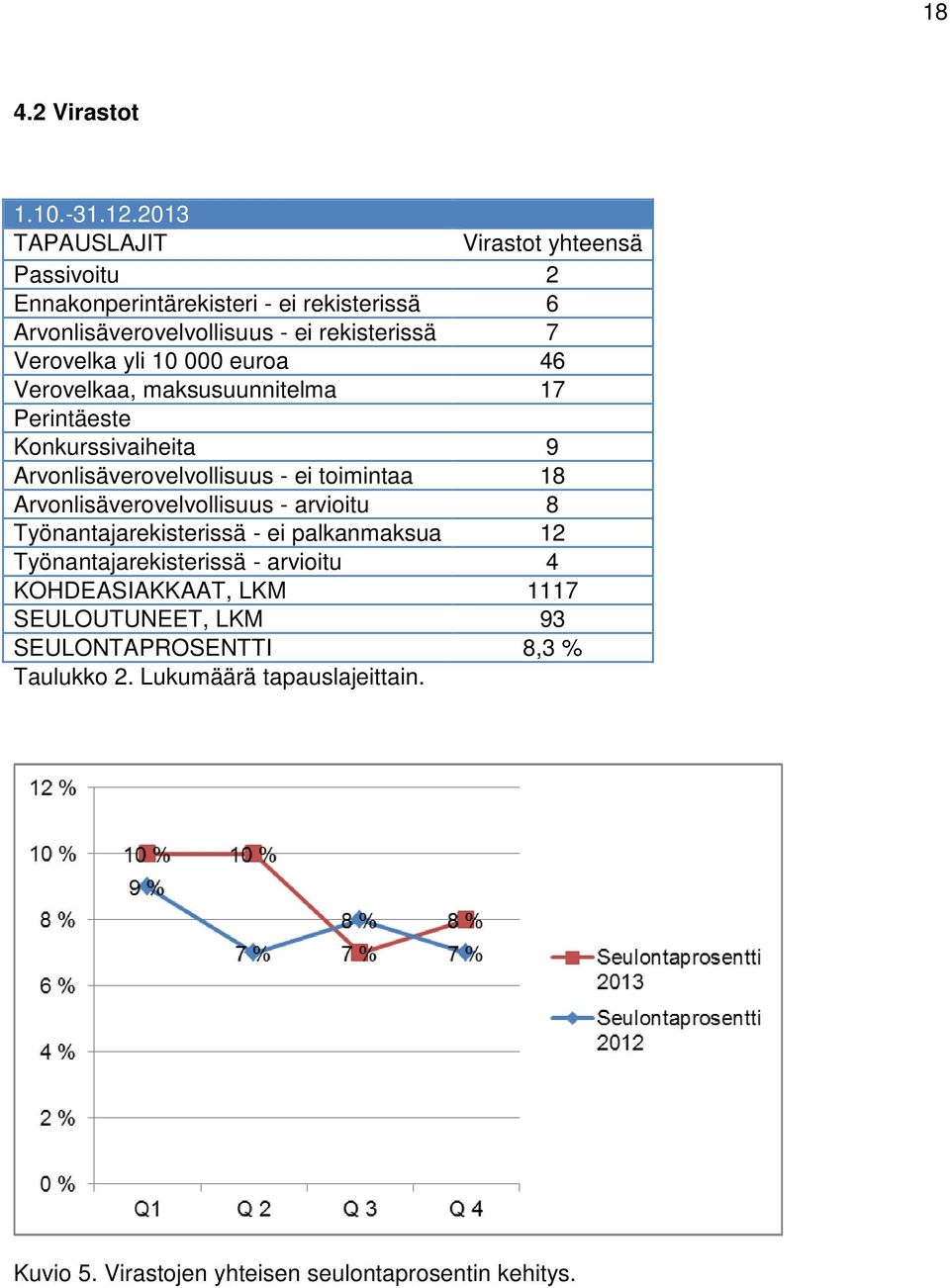 Arvonlisäverovelvollisuus - arvioitu 8 Työnantajarekisterissä - ei palkanmaksua 12 4 KOHDEASIAKKAAT, LKM 1117 SEULOUTUNEET,