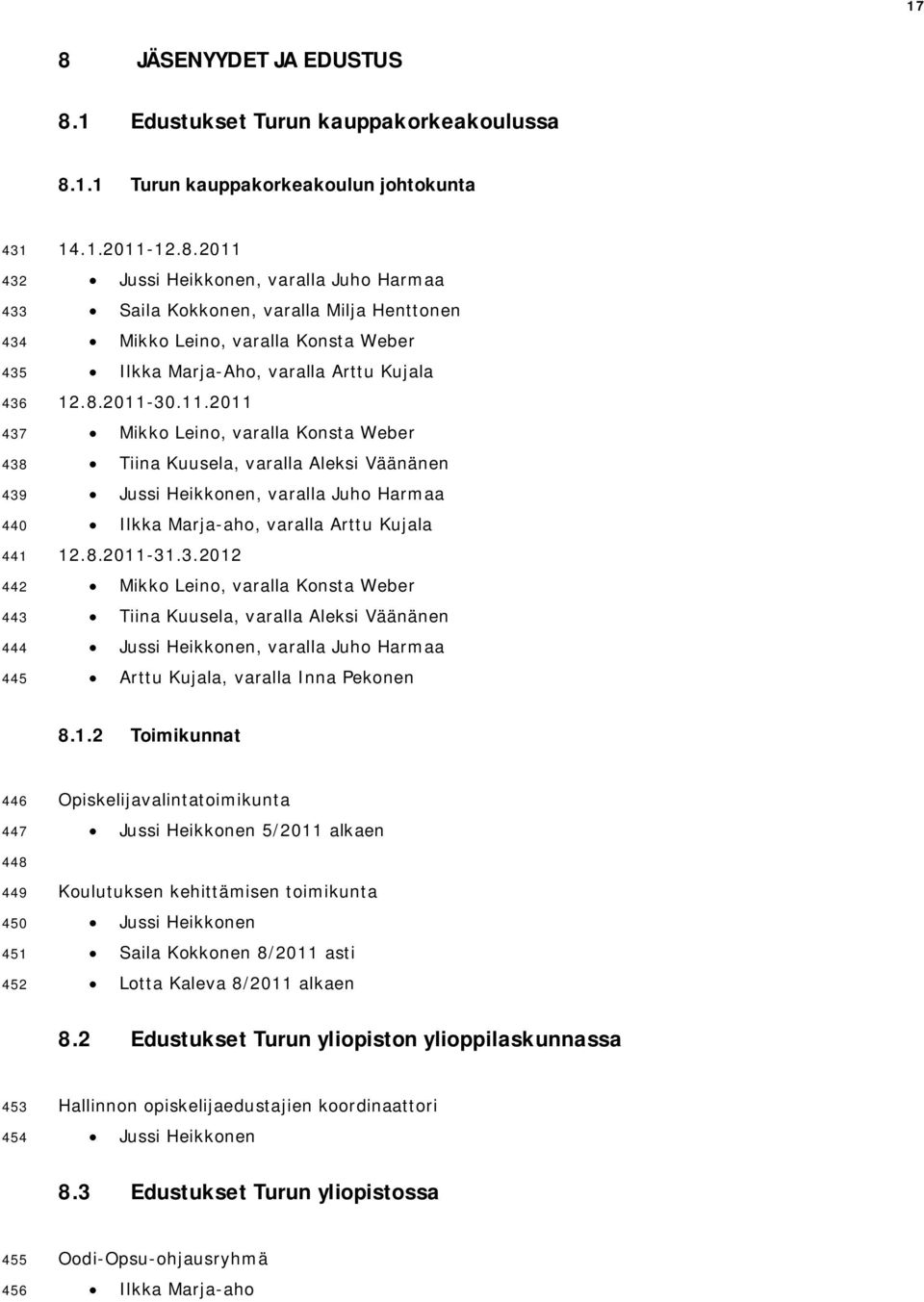 1.2 Toimikunnat 446 447 Opiskelijavalintatoimikunta Jussi Heikkonen 5/2011 alkaen 448 449 450 451 452 Koulutuksen kehittämisen toimikunta Jussi Heikkonen Saila Kokkonen 8/2011 asti Lotta Kaleva