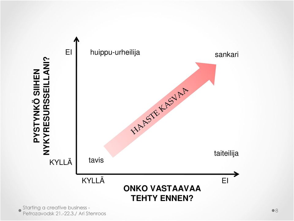 HAASTE KASVAA sankari taiteilija