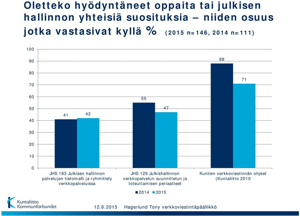 hallinnon palvelujen tietomalli ja ryhmittely verkkopalveluissa JHS 129 Julkishallinnon