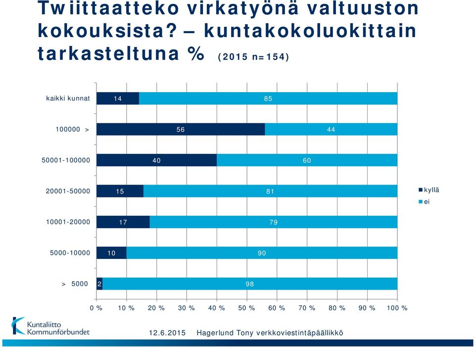 14 85 0000 > 56 44 50001-0000 40 60 001-50000 15 81 kyllä ei