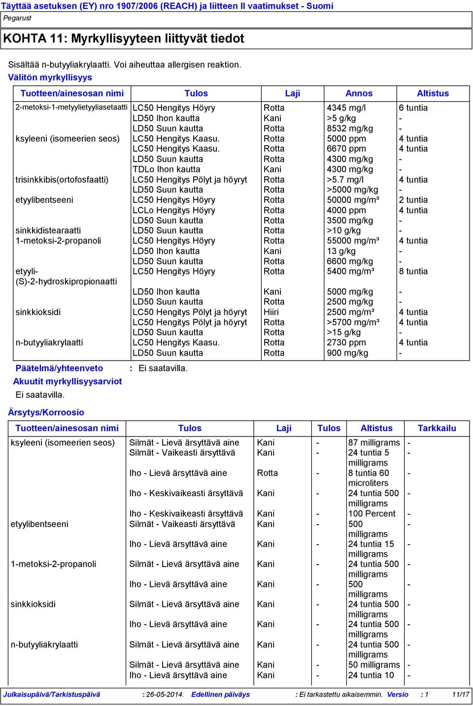 8532 mg/kg - ksyleeni (isomeerien seos) LC50 Kaasu. Rotta 5000 ppm 4 tuntia LC50 Kaasu.