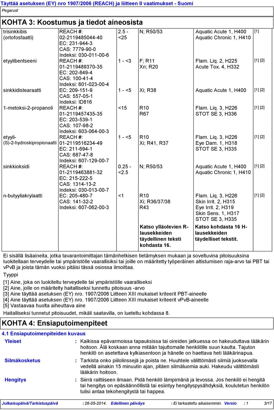 (S)-2-hydroskipropionaatti REACH # 01-2119516234-49 EC 211-694-1 CAS 687-47-8 Indeksi 607-129-00-7 sinkkioksidi REACH # 01-2119463881-32 EC 215-222-5 CAS 1314-13-2 Indeksi 030-013-00-7