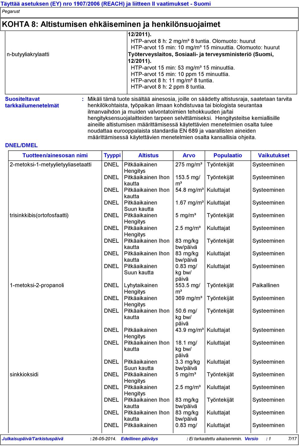 HTP-arvot 15 min 10 ppm 15 minuuttia. HTP-arvot 8 h 11 mg/m³ 8 tuntia. HTP-arvot 8 h 2 ppm 8 tuntia.