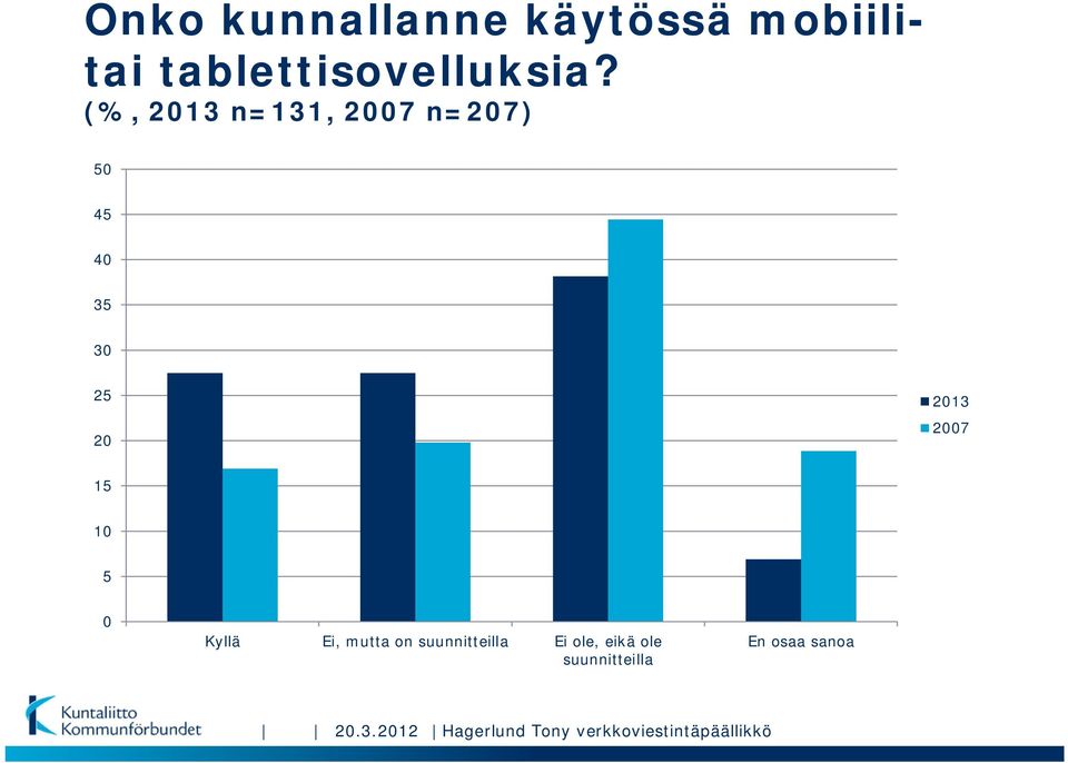 Kyllä Ei, mutta on suunnitteilla Ei ole, eikä ole