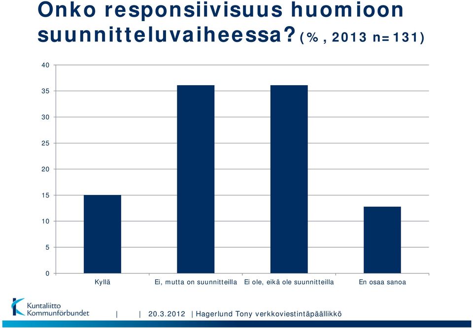 on suunnitteilla Ei ole, eikä ole suunnitteilla En