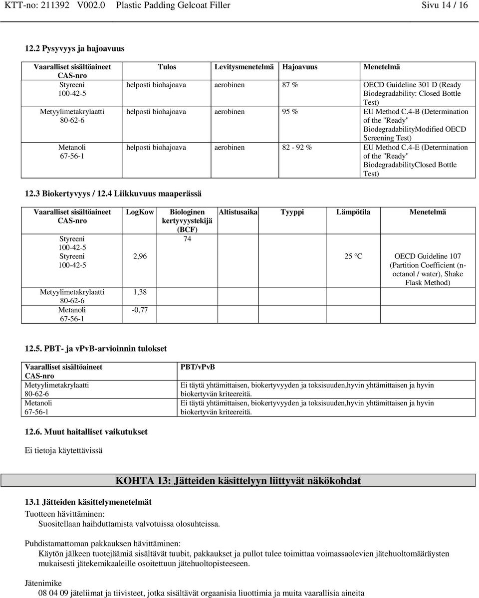 Method C.4-B (Determiatio of the "Ready" BiodegradabilityModified OECD Screeig Test) helposti biohajoava aerobie 82-92 % EU Method C.