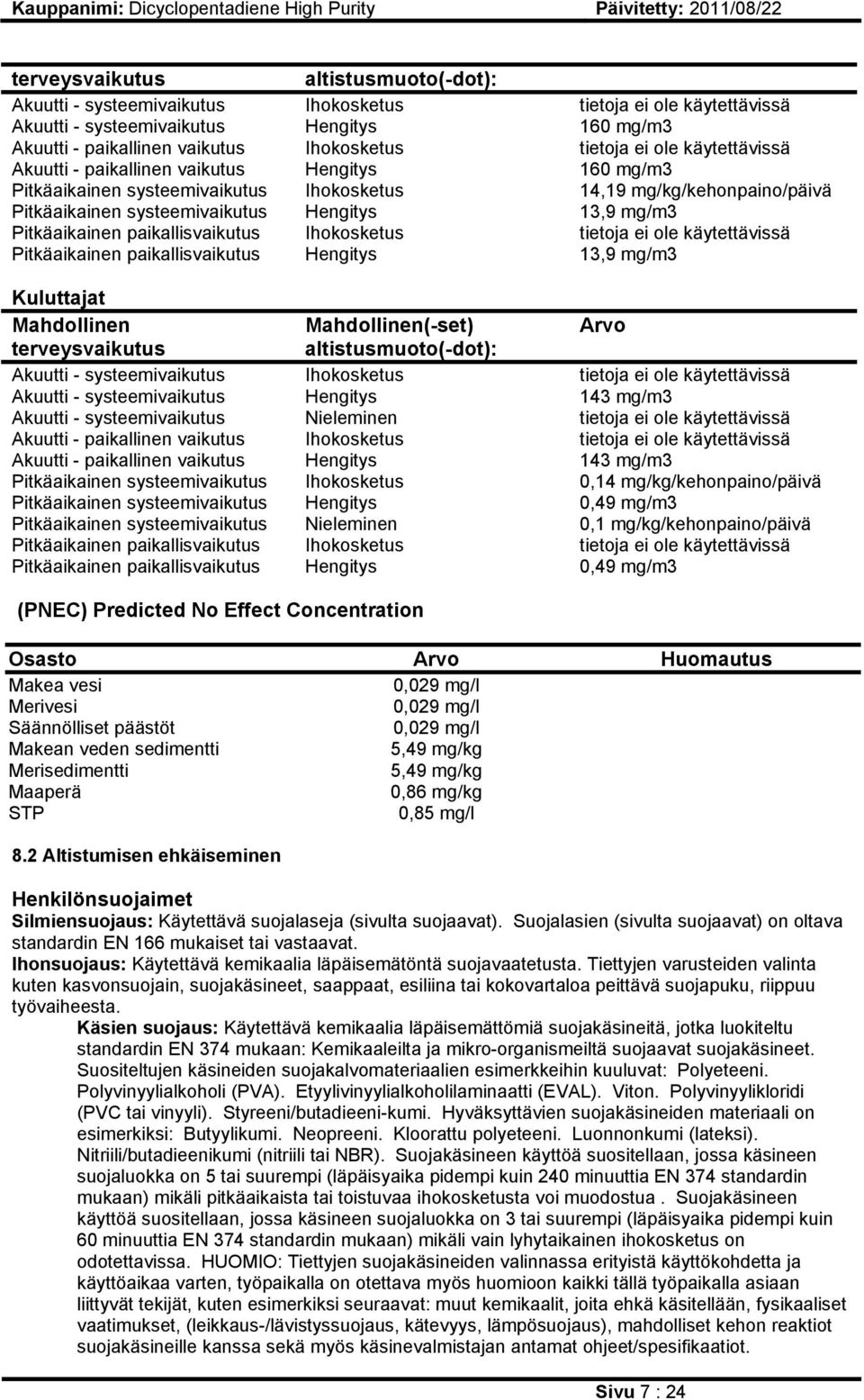 mg/m3 Pitkäaikainen paikallisvaikutus Ihokosketus tietoja ei ole käytettävissä Pitkäaikainen paikallisvaikutus Hengitys 13,9 mg/m3 Kuluttajat Mahdollinen Mahdollinen(-set) Arvo terveysvaikutus