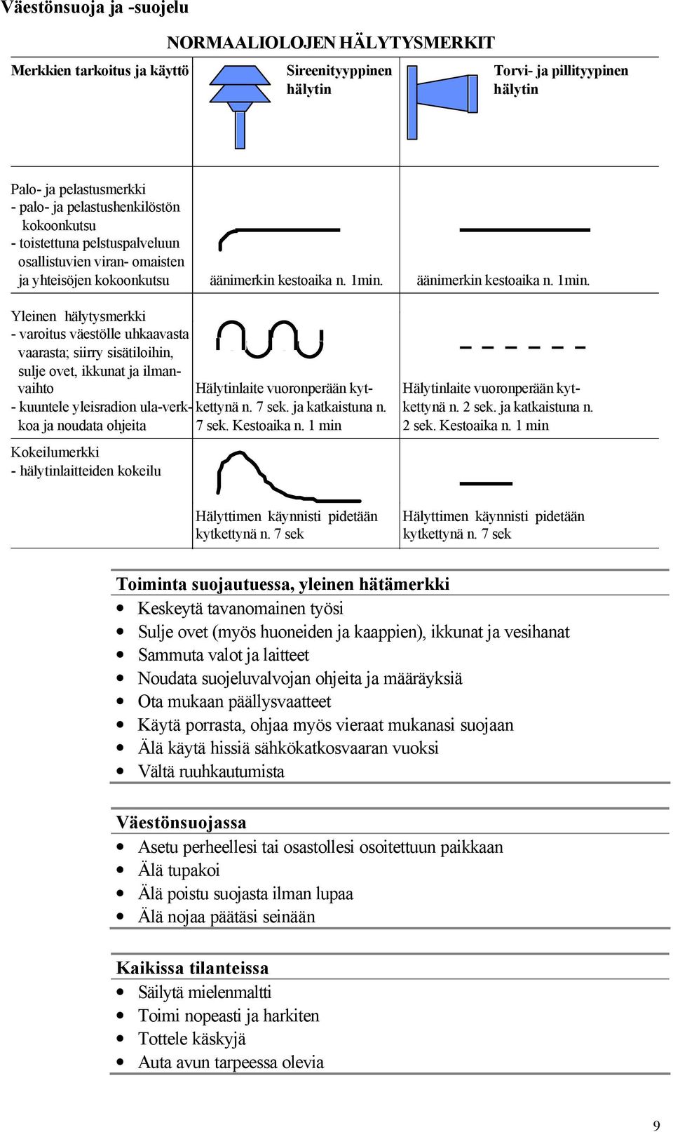 äänimerkin kestoaika n. 1min.