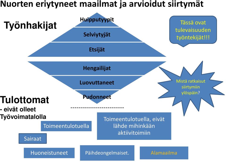 !! Hengailijat Tulottomat - eivät olleet Työvoimatalolla Sairaat Toimeentulotuella Luovuttaneet