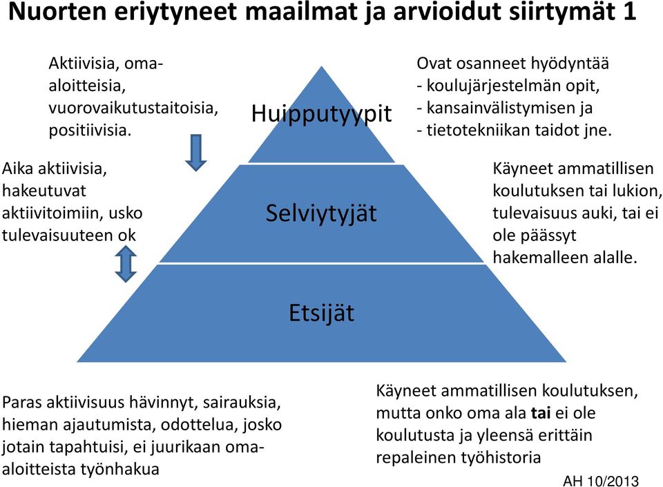 ja - tietotekniikan taidot jne. Käyneet ammatillisen koulutuksen tai lukion, tulevaisuus auki, tai ei ole päässyt hakemalleen alalle.