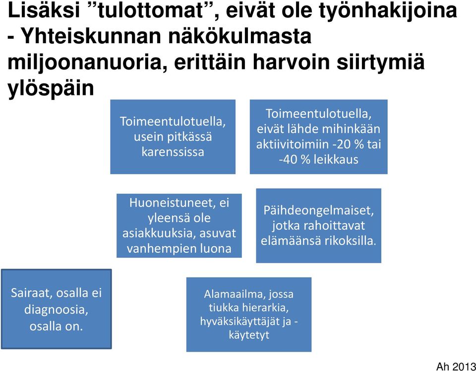 leikkaus Huoneistuneet, ei yleensä ole asiakkuuksia, asuvat vanhempien luona Päihdeongelmaiset, jotka rahoittavat elämäänsä