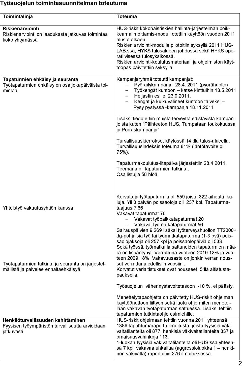 Riskien arviointi-modulia pilotoitiin syksyllä 2011 HUS- LAB:ssa, HYKS tulosalueen johdossa sekä HYKS operatiivisessa tulosyksikössä.