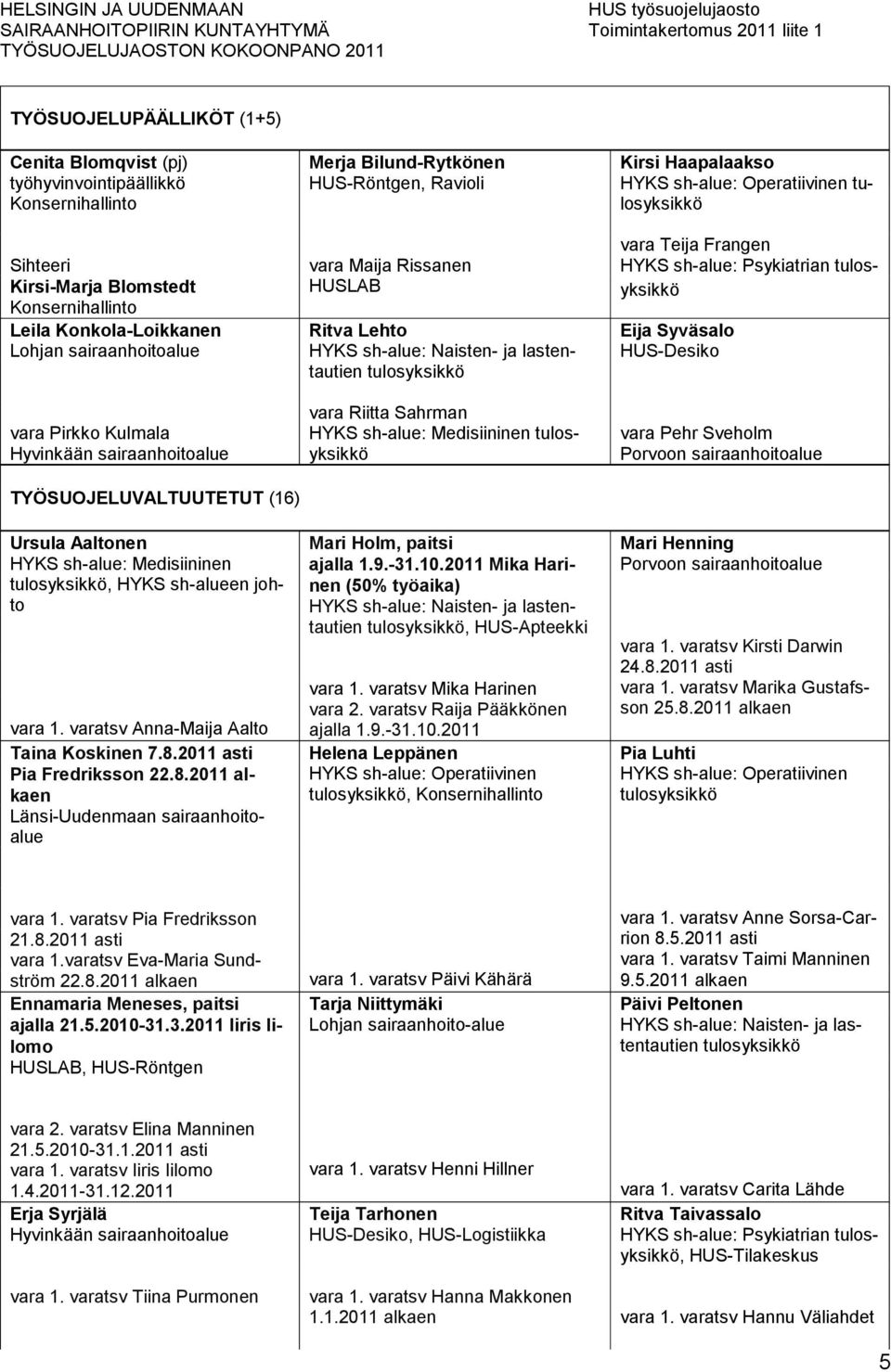 TYÖSUOJELUVALTUUTETUT (16) Ursula Aaltonen HYKS sh-alue: Medisiininen tulosyksikkö, HYKS sh-alueen johto vara 1. varatsv Anna-Maija Aalto Taina Koskinen 7.8.