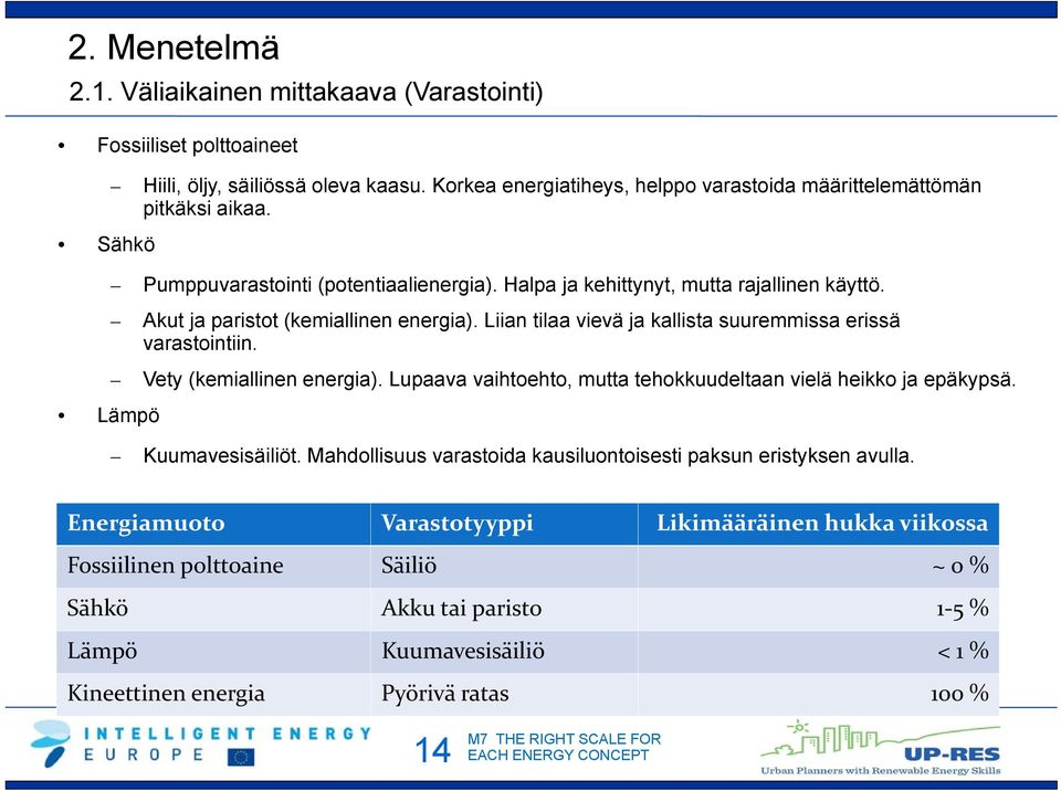 Akut ja paristot (kemiallinen energia). Liian tilaa vievä ja kallista suuremmissa erissä varastointiin. Vety (kemiallinen energia).