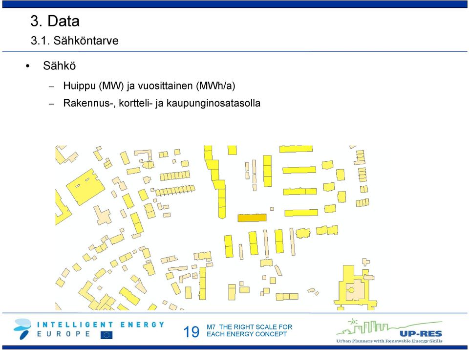 vuosittainen (MWh/a) Rakennus-,