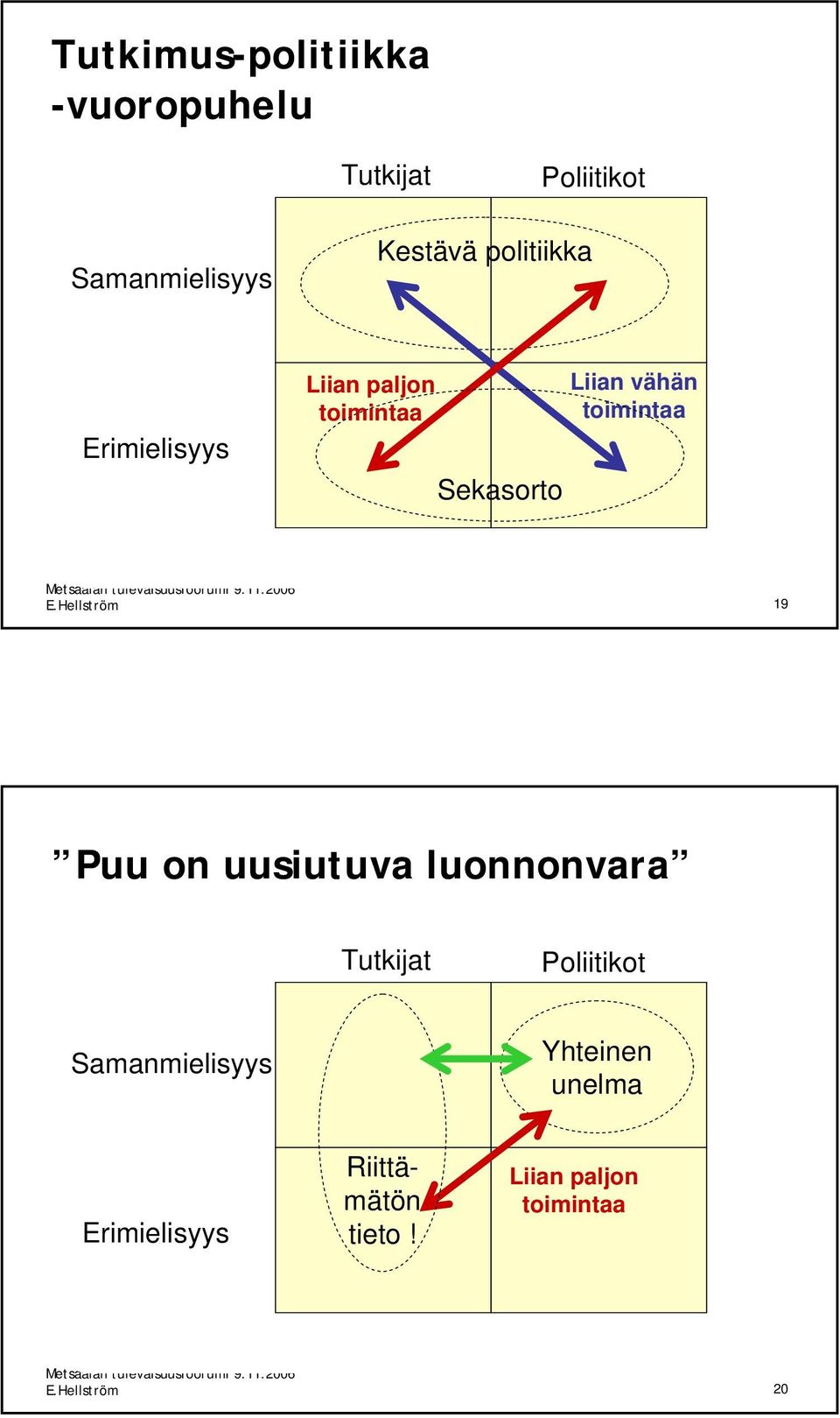 Hellström 19 Puu on uusiutuva luonnonvara Tutkijat Poliitikot Samanmielisyys Yhteinen