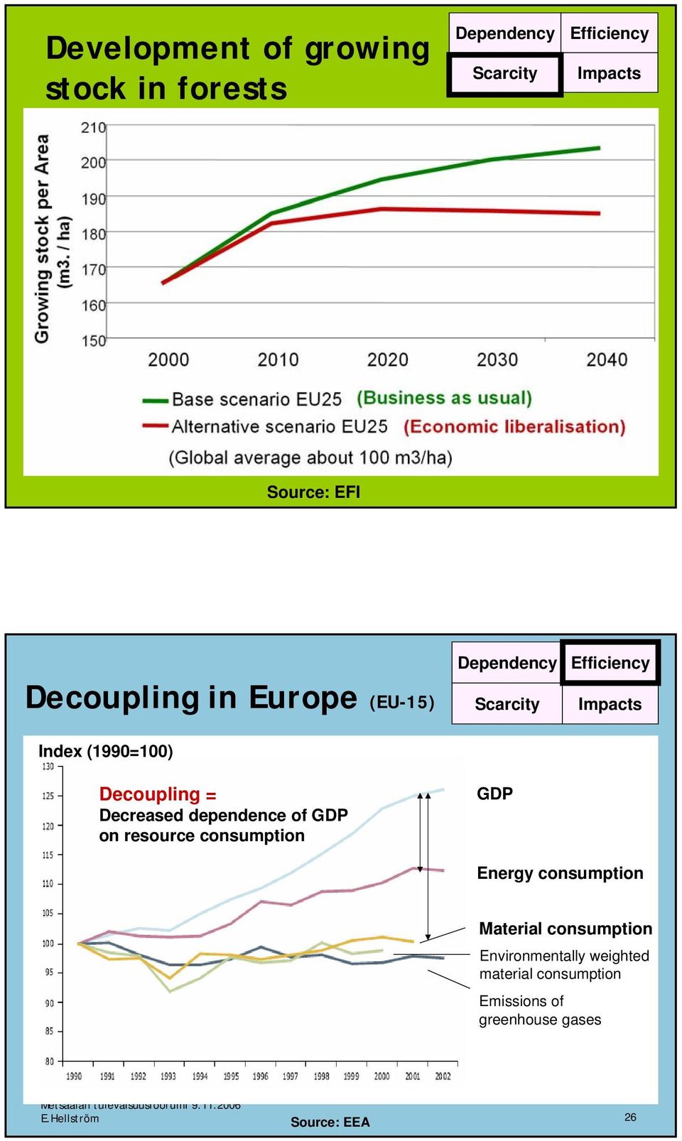 consumption of GDP on resource consumption Dependency Scarcity GDP Efficiency Impacts Energy consumption