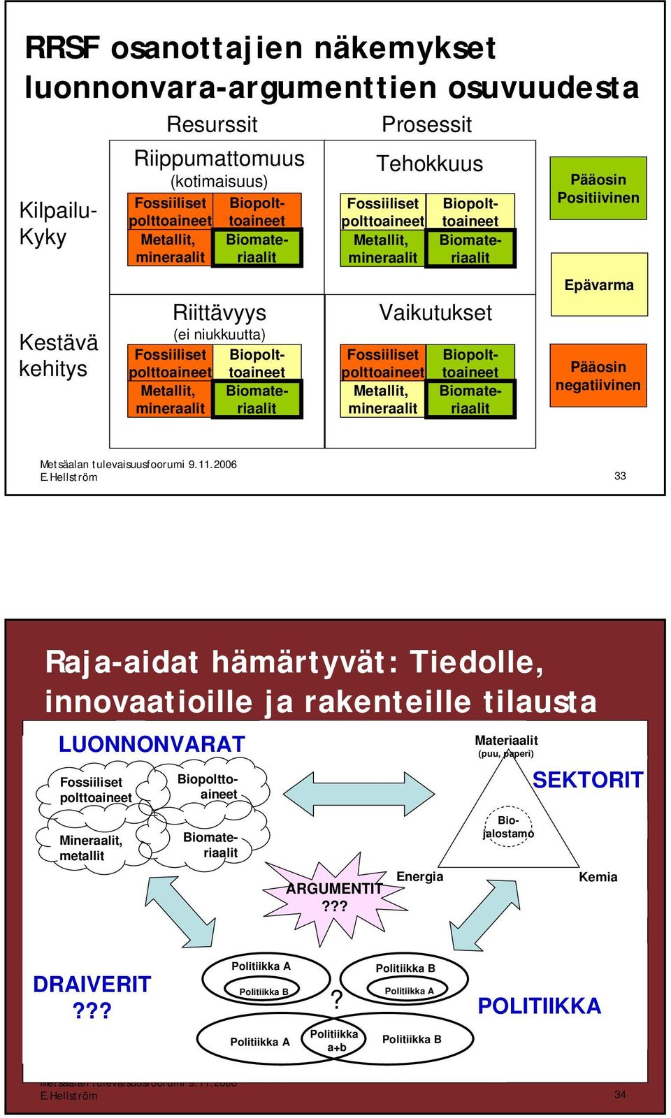 Metallit, mineraalit Pääosin Positiivinen Epävarma Pääosin negatiivinen E.